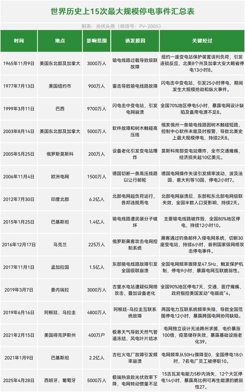 美国超40万用户停电,美国超40万用户停电原因